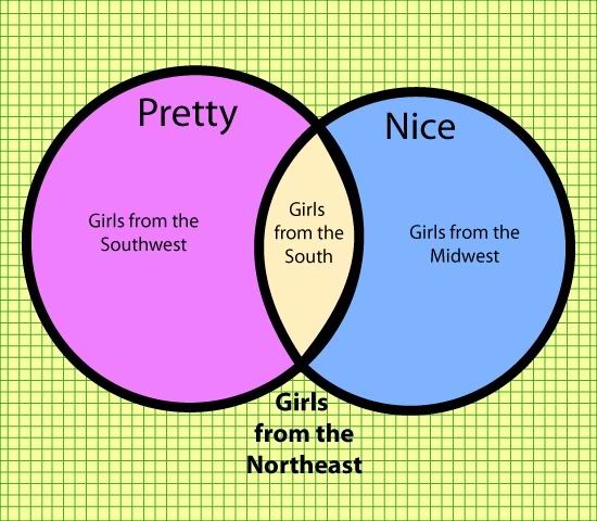 demonstrative paranoia graphs tell more then venn diagrams girl venn diagram